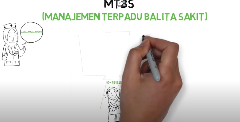Hand Drawing Animation